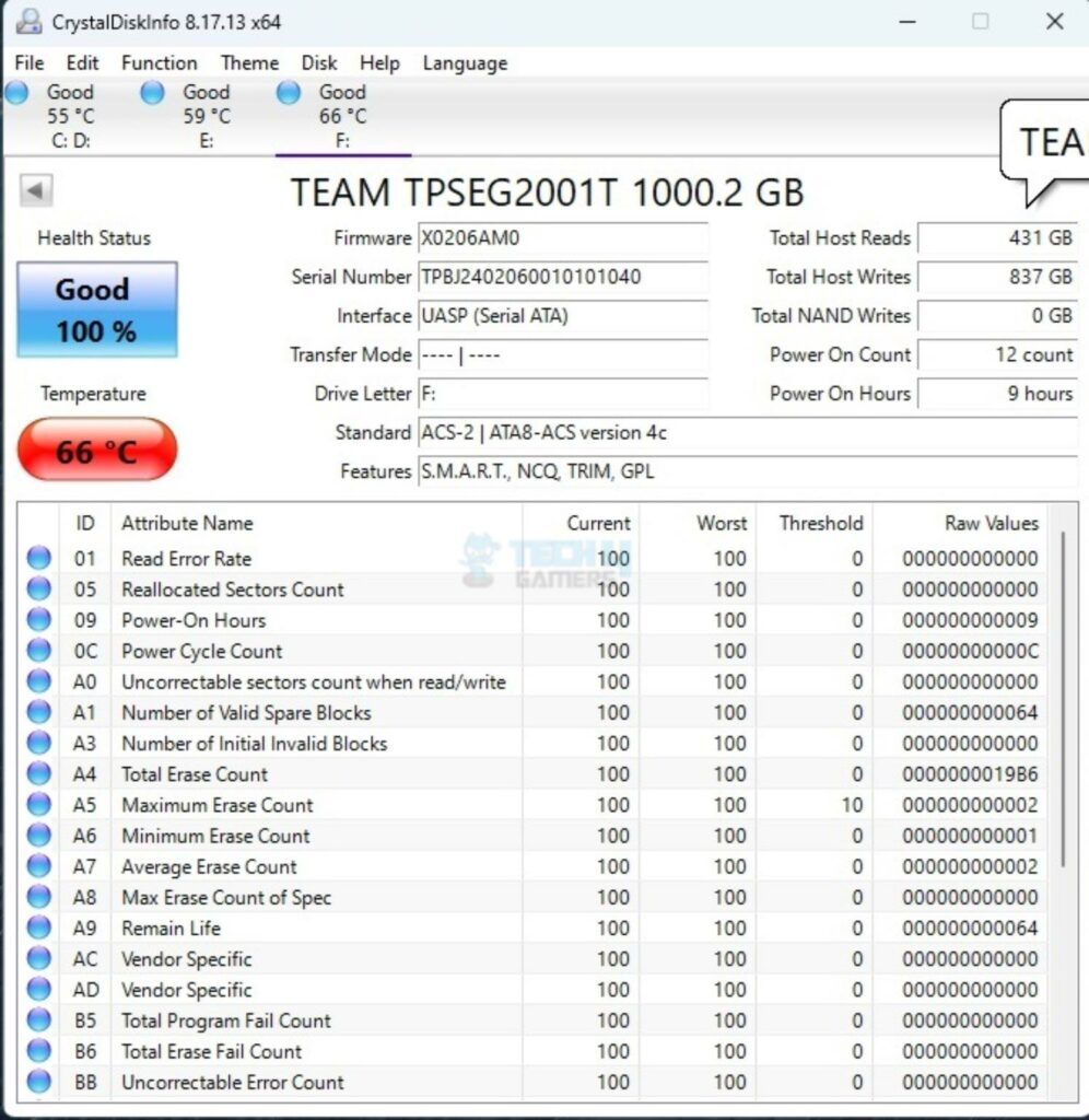 Thermal Results