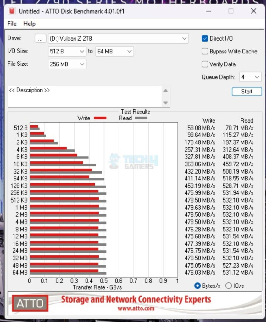 Teamgroup T-Force Vulcan Z SSD 2TB - ATTO Disk Benchmark