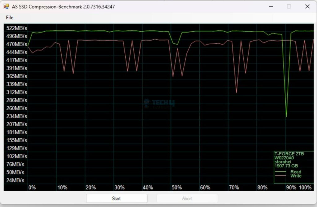 Teamgroup T-Force Vulcan Z SSD 2TB - Compression Benchmark