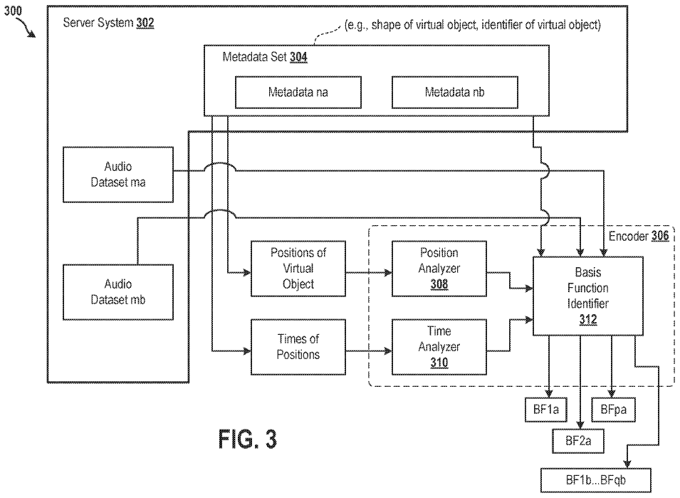 The image describes a part of the technical system to automatically generate in-game sound effects | Image Source: Patentscope