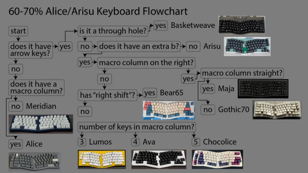 Alice and Arisu keyboards