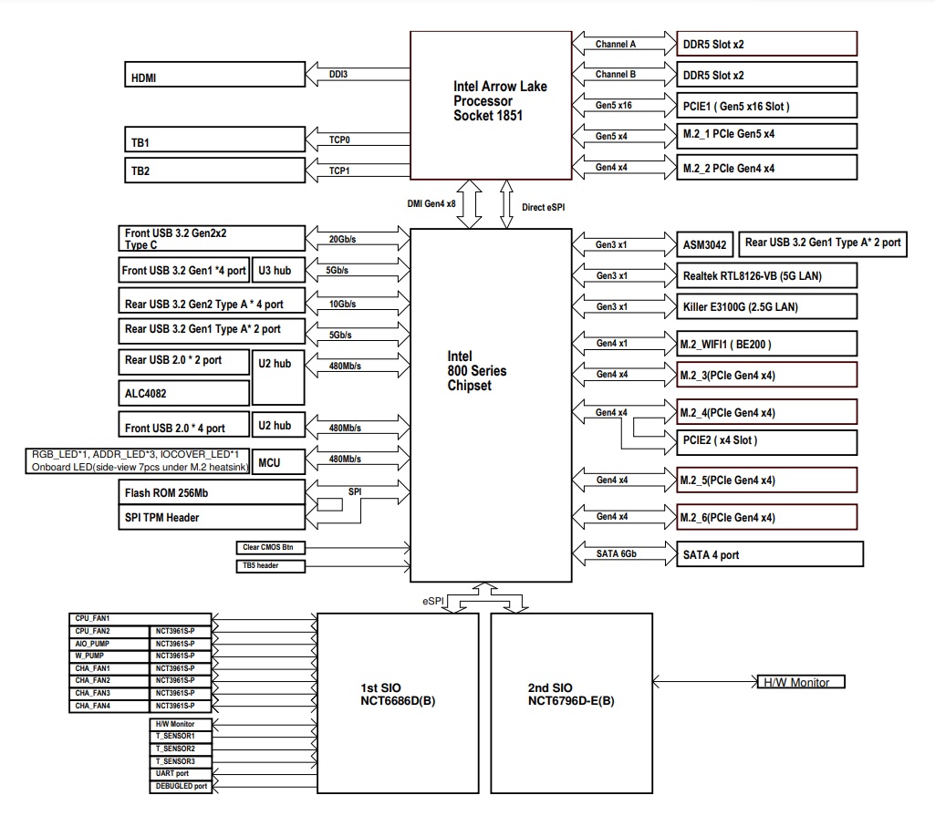 ASRock Z890 Nova WiFi block diagram