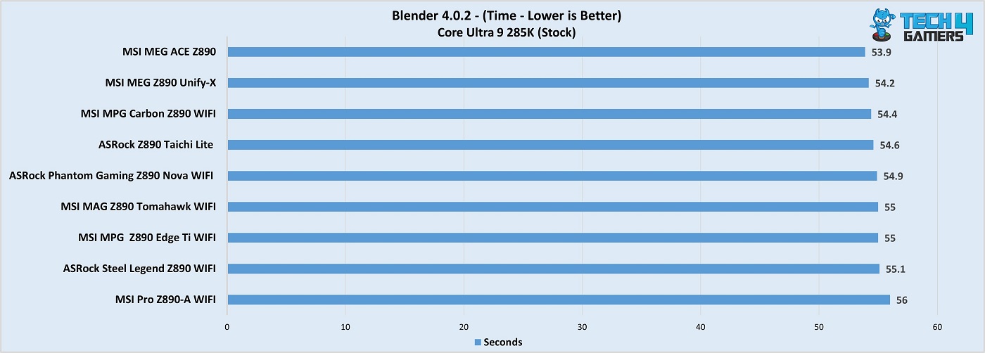 ASRock Z890 Nova WiFi Blender