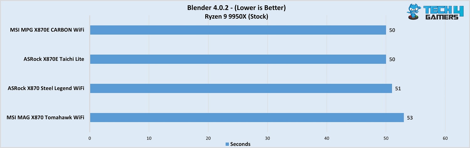 MSI MAG X870 Tomahawk WiFi blender render