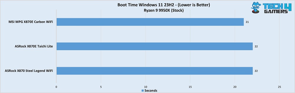 MSI MPG X870E Windows 11 boot time