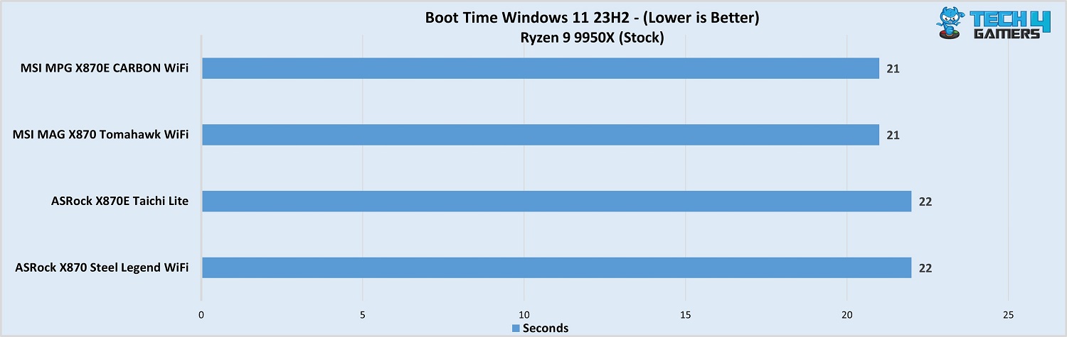 MSI MAG X870 Tomahawk WiFi boot times