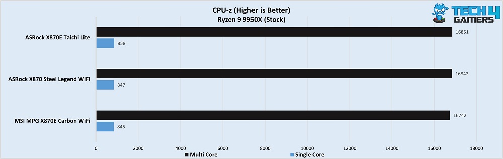 CPU-z benchmarks ASRock X870E Taichi Lite 