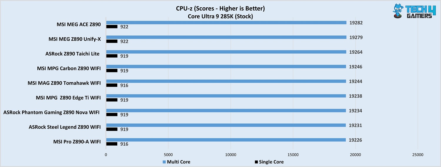 ASRock Z890 Nova WiFi CPU-z