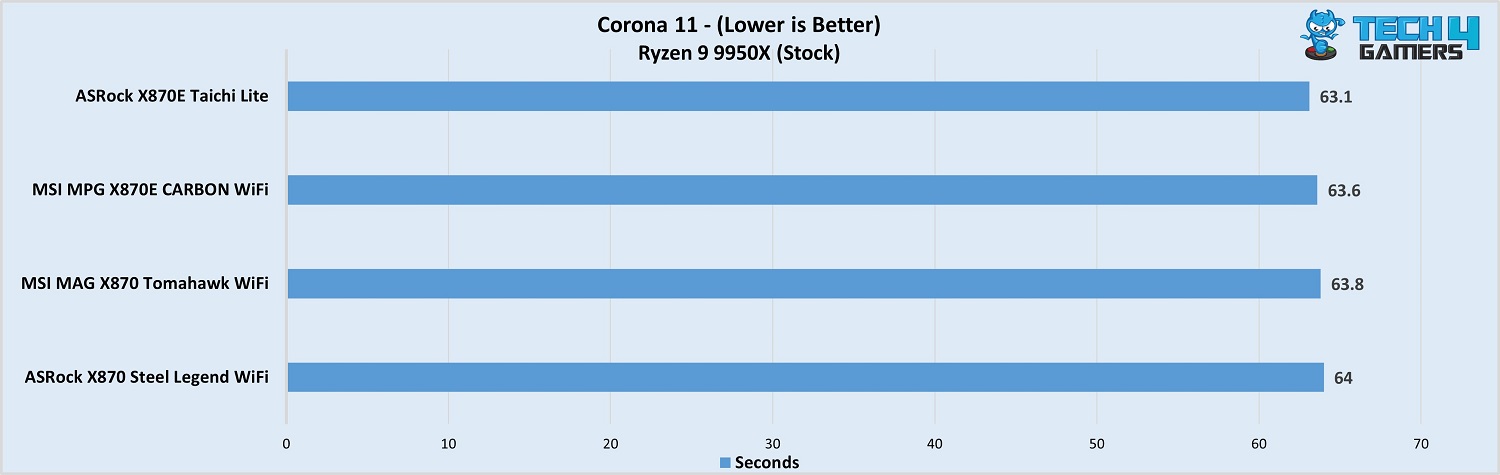 MSI MAG X870 Tomahawk WiFi Corona 11