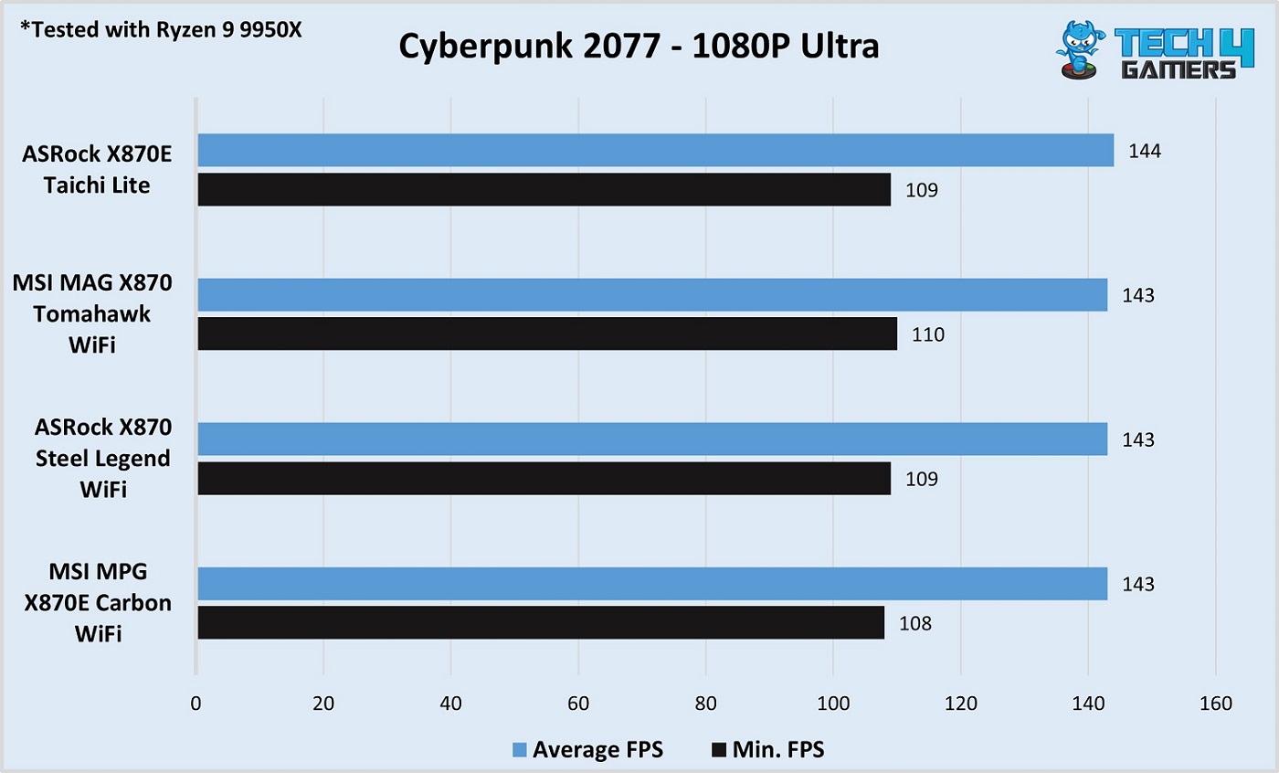 MSI MAG X870 Tomahawk WiFi Cyberpunk 2077