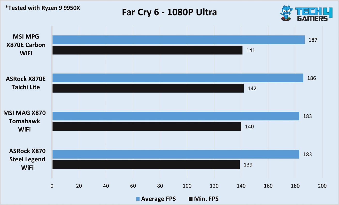 MSI MAG X870 Tomahawk WiFi Far Cry 6