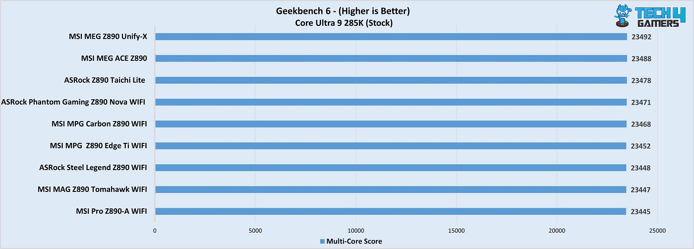 ASRock Z890 Nova WiFi Geekbench 6