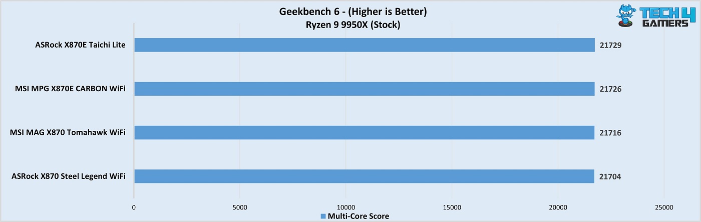 MSI MAG X870 Tomahawk WiFi Geekbench 6