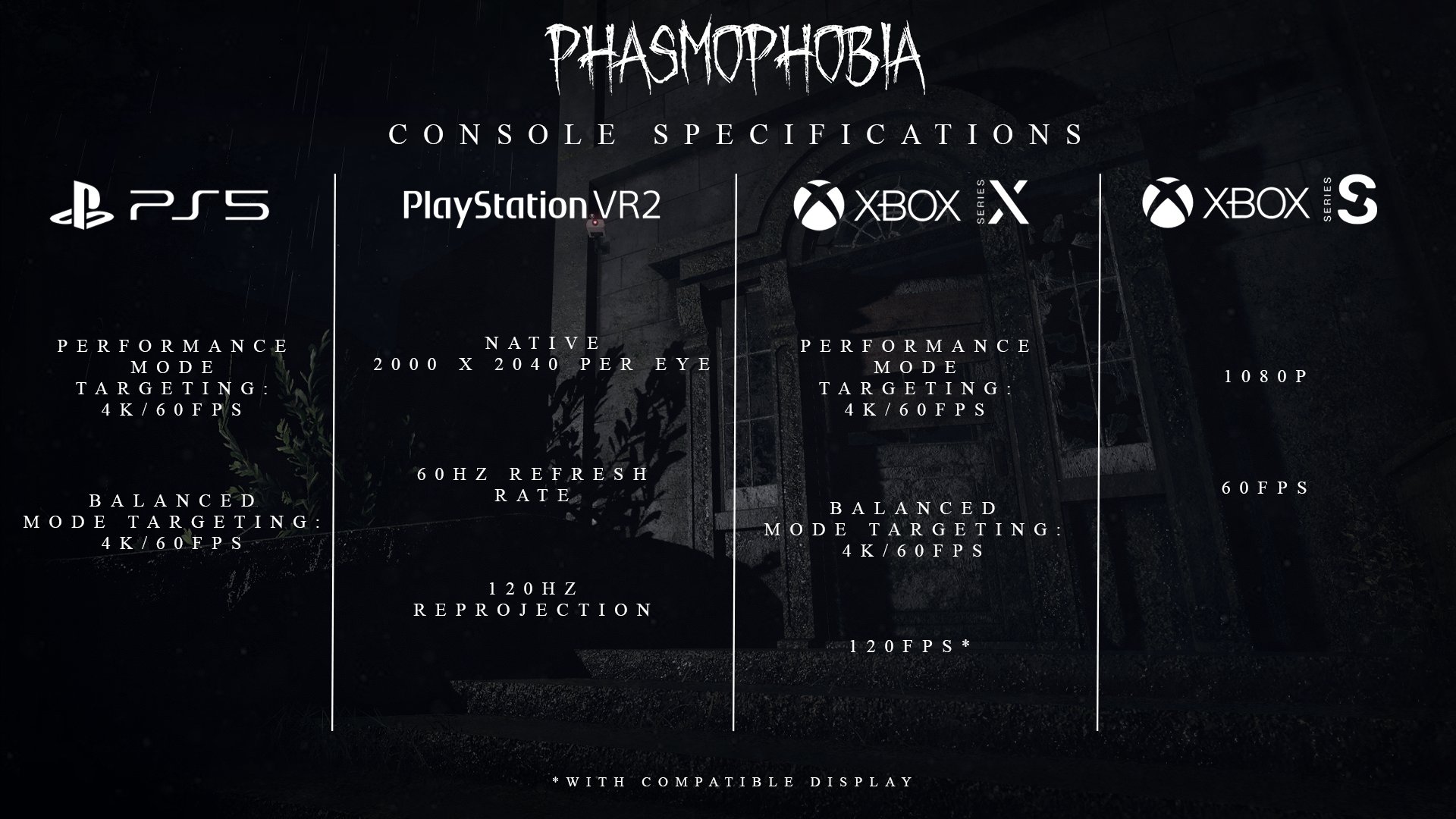 Phasmophobia specs