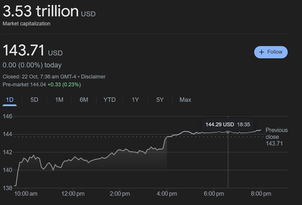 Nvidia Market Value