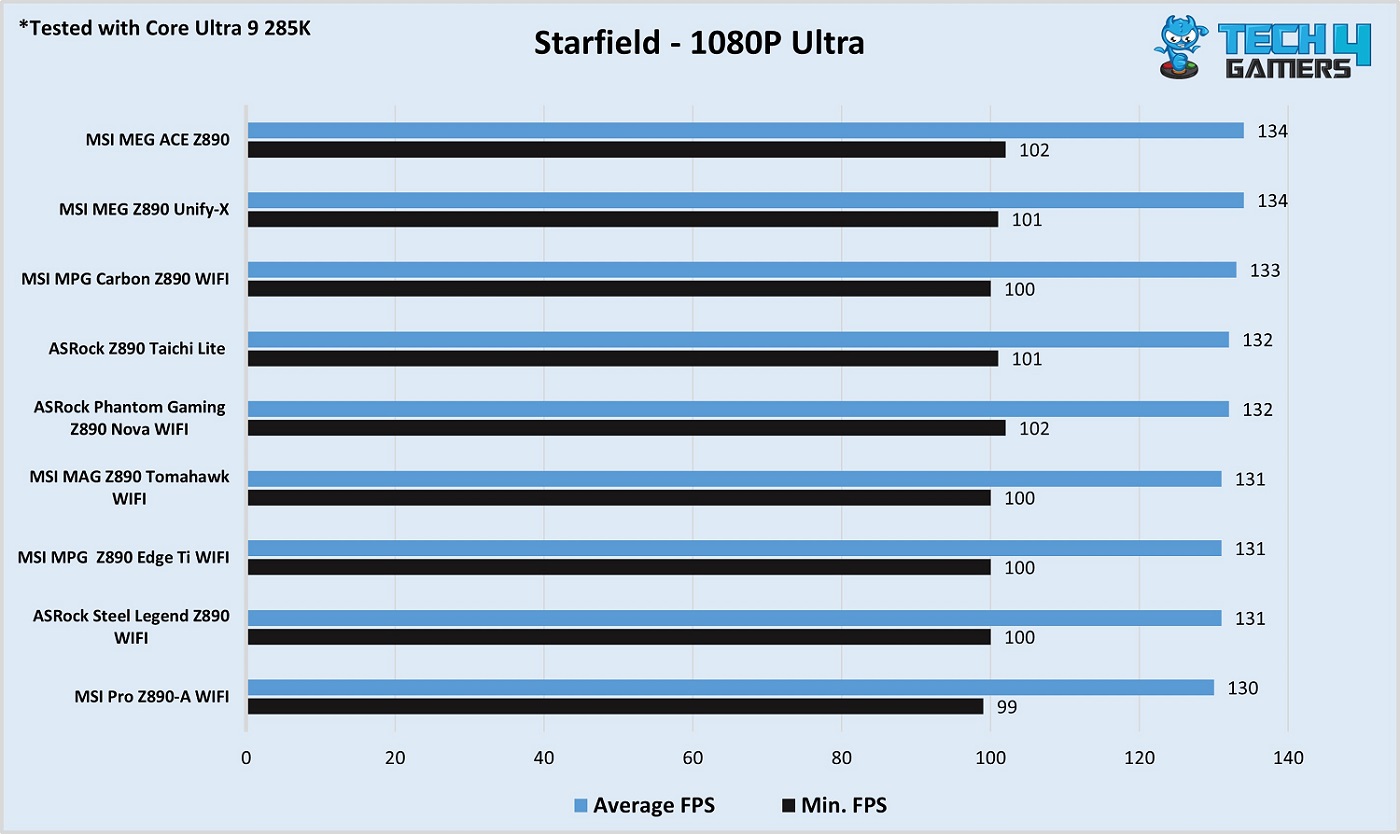 ASRock Z890 Steel Legend WiFi Starfield