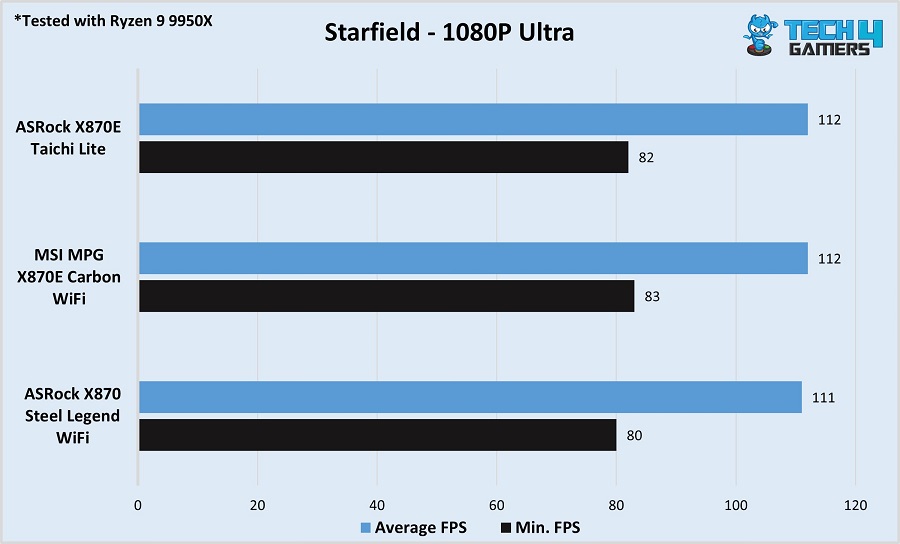 MSI MPG X870E Carbon performance in Starfield 