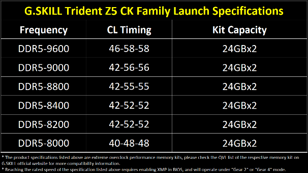 G.Skill Trident Z5 CK Series