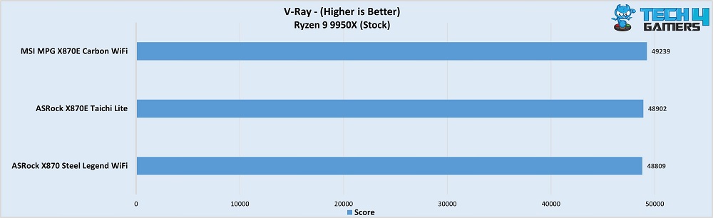 MSI MPG X870E Carbon performance in V-ray benchmark