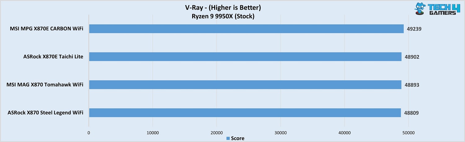 MSI MAG X870 Tomahawk WiFi v-ray benchmark