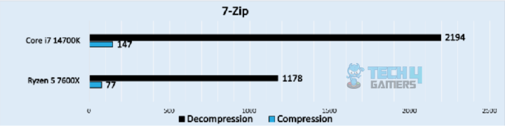 7-Zip