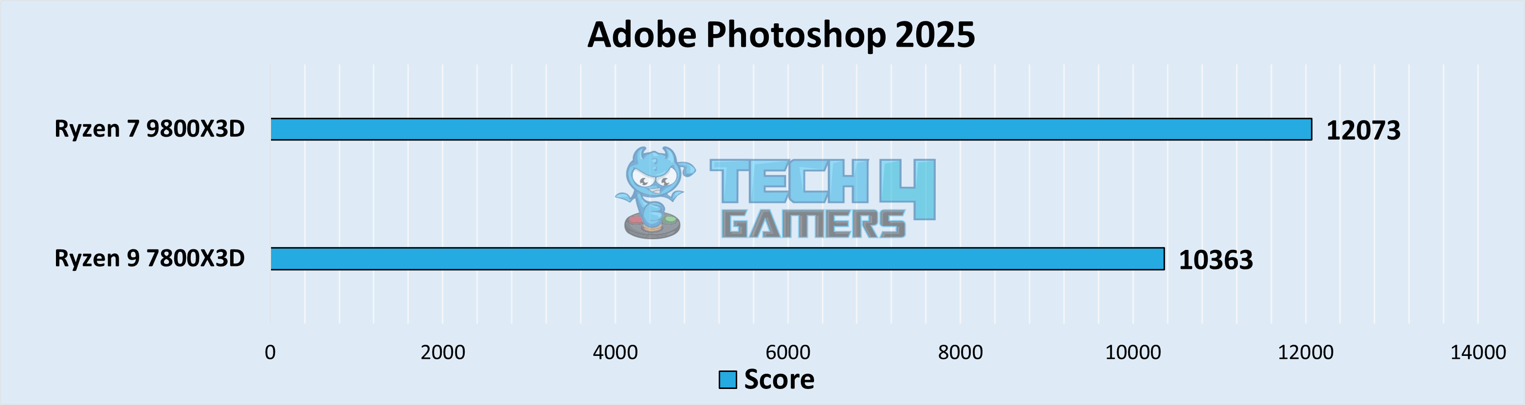 Adobe Photoshop 2025