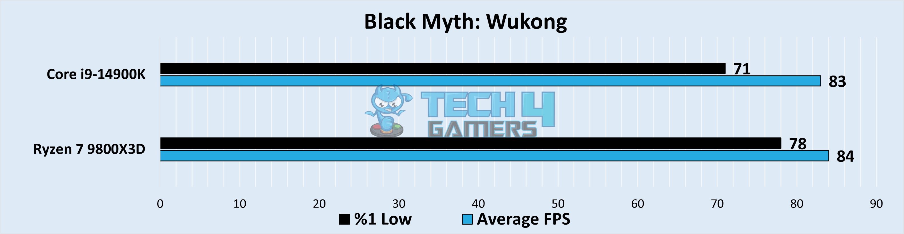 Black Myth: Wukong