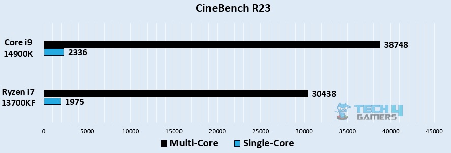 CineBench R23