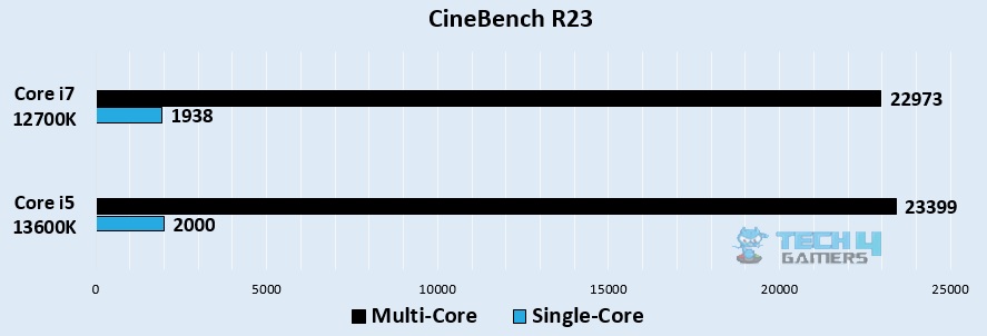 Cinebench R23