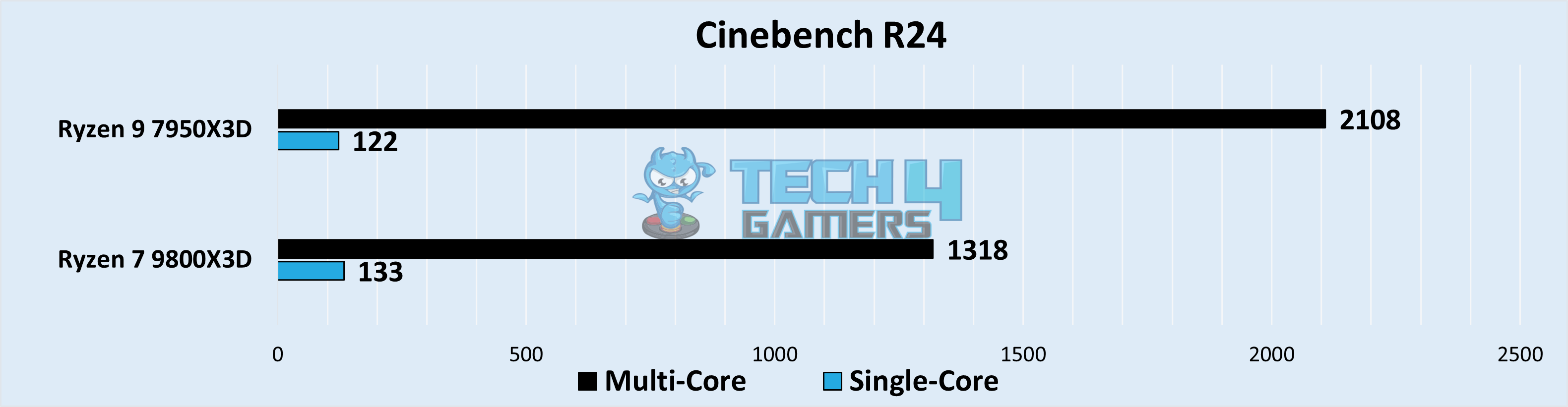 Cinebench R24