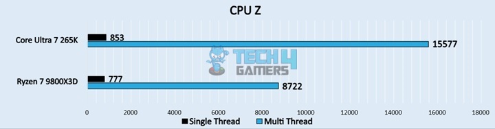 CPU Z