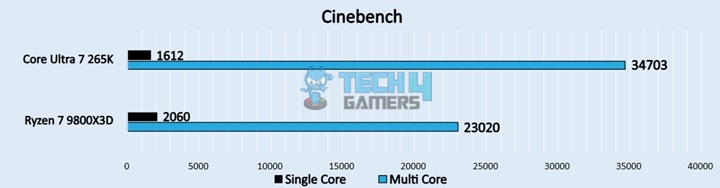 Cinebench