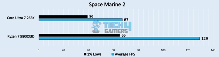 Space Marine 2