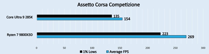 Assetto Corsa Competizione