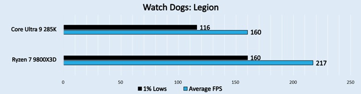 Watch Dogs Legion