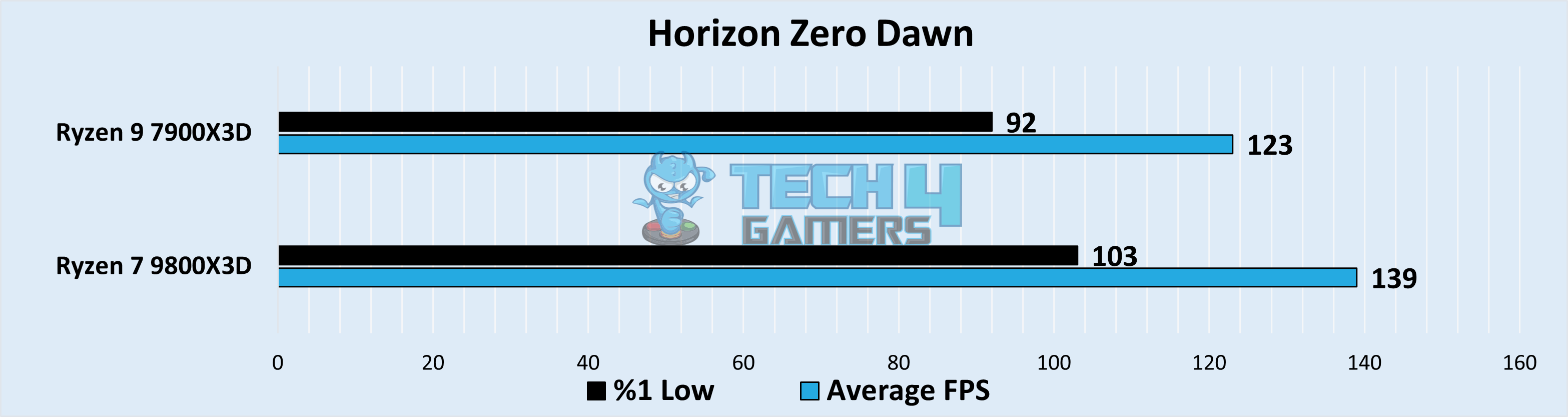 Horizon Zero Dawn