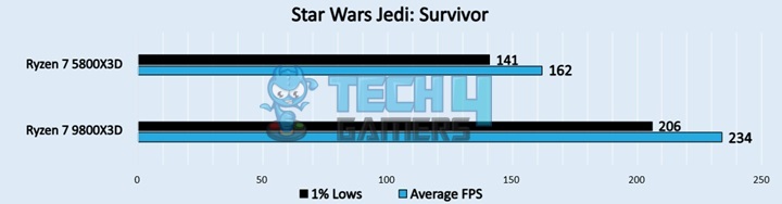 Star Wars Jedi: Survivor