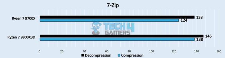 7-Zip