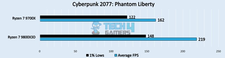 Cyberpunk 2077: Phantom Liberty