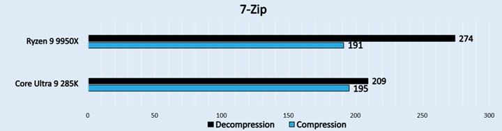 7-Zip