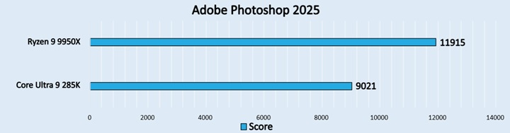 Adobe Photoshop 2025