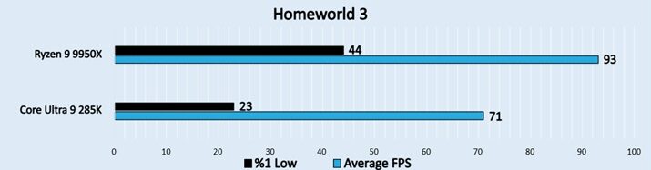 Homeworld 3