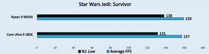 Star Wars Jedi Survivor