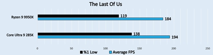 The Last Of Us