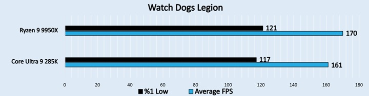 Watch Dogs Legion