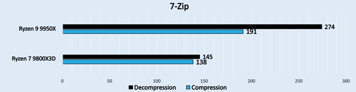  7-Zip