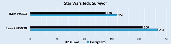 Star Wars Jedi Survivor