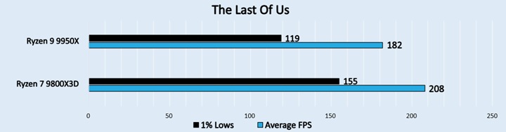 The Last Of Us