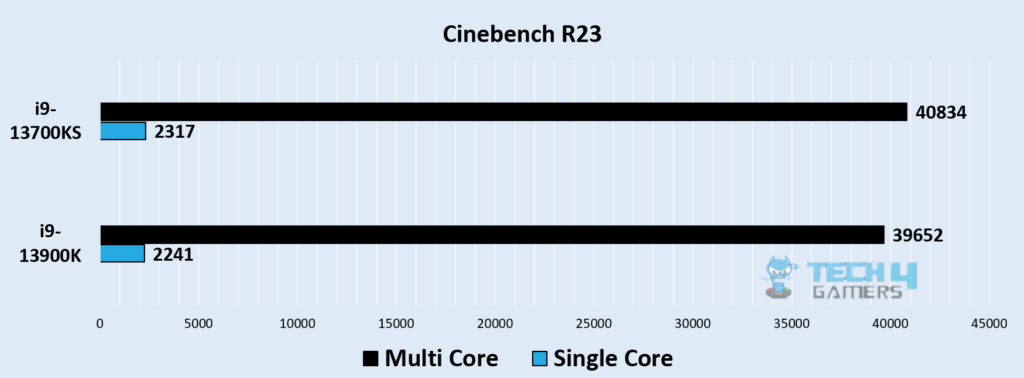 Cinebench R23