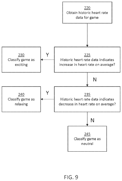 The flowchart diagram shows the system classifying game state into various categories depending on how a user feels.